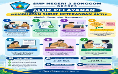 ALUR PEMBUATAN SURAT KETERANGAN AKTIF